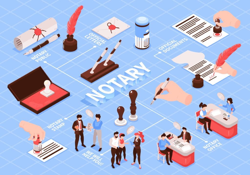 Notary-Public-Services_Best-Attorneys-in-Chennai